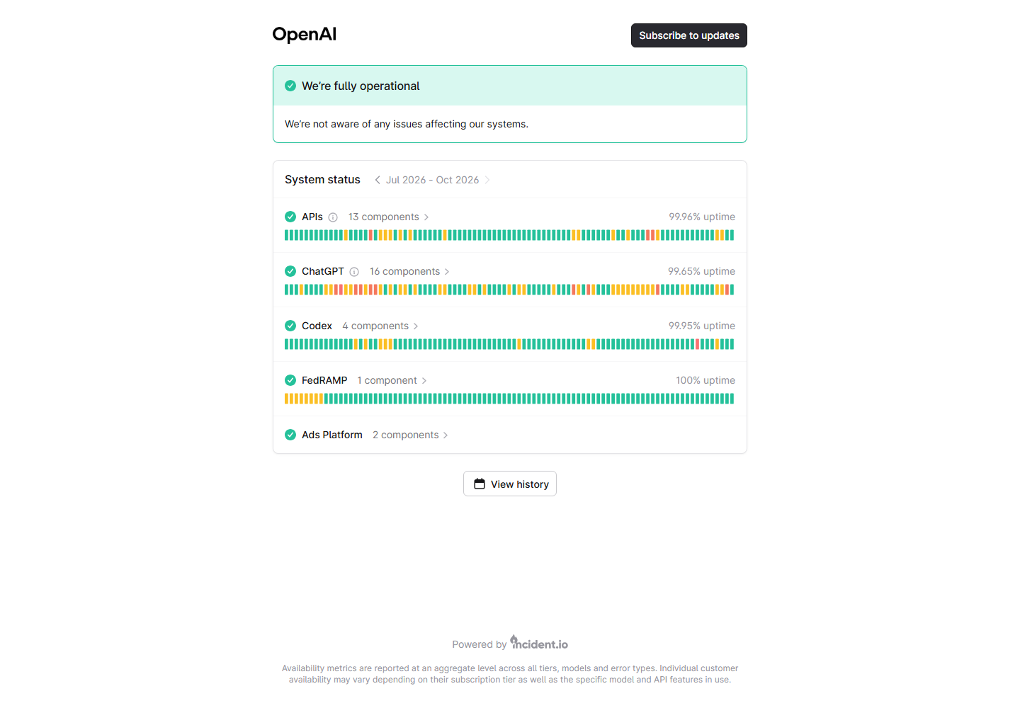 OpenAI 官方状态页截图